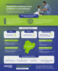 Infografia enfermedades raras 