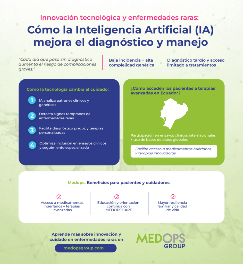 140125 infografia articulo 3 blog medops